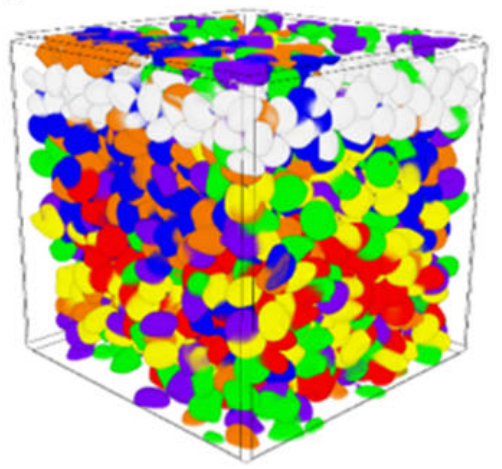 Clusters